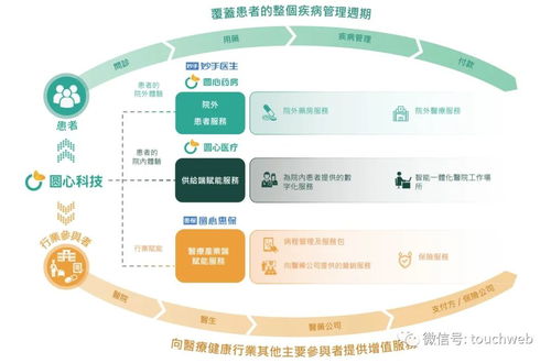 圓心科技再度沖刺港股 技術(shù)服務(wù)難掩半年虧4億窘境，時(shí)隔兩年上市之路仍坎坷