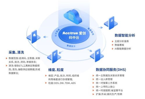 愛(ài)創(chuàng)科技青島藥機(jī)展之旅圓滿(mǎn)收官，明星產(chǎn)品與技術(shù)服務(wù)強(qiáng)勢(shì)亮相